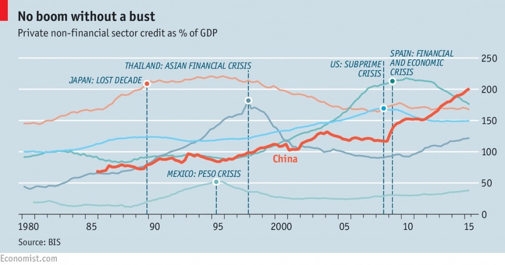 Credit Bubble