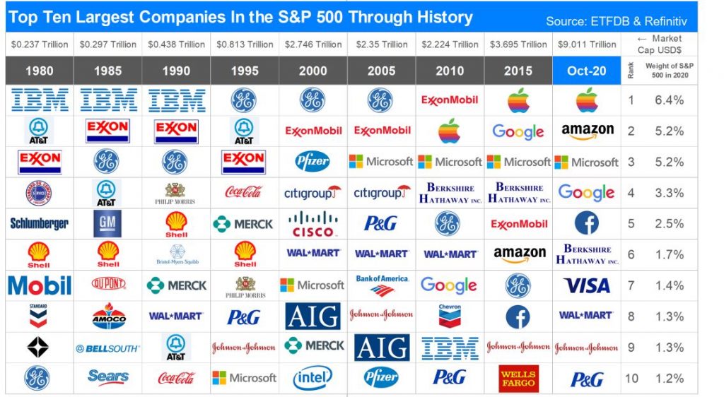 Top Stock Trading Companies